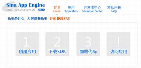 Sina App Engine˵ĿƼƽ̨