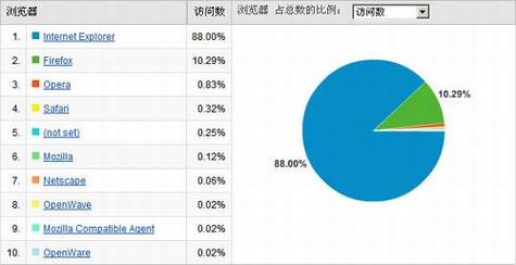 ȸGoogle Chromeʹʷ