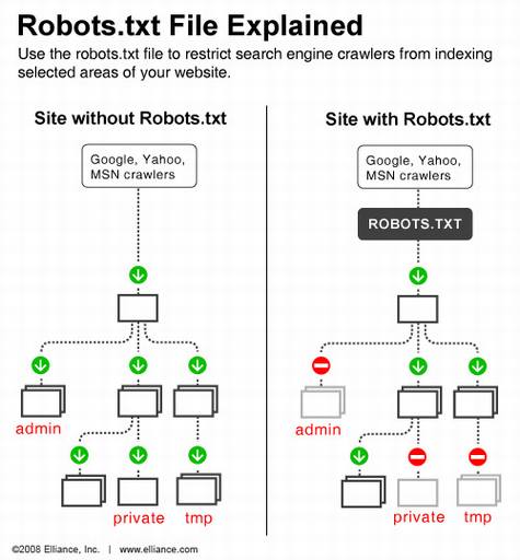 RobotsЭ